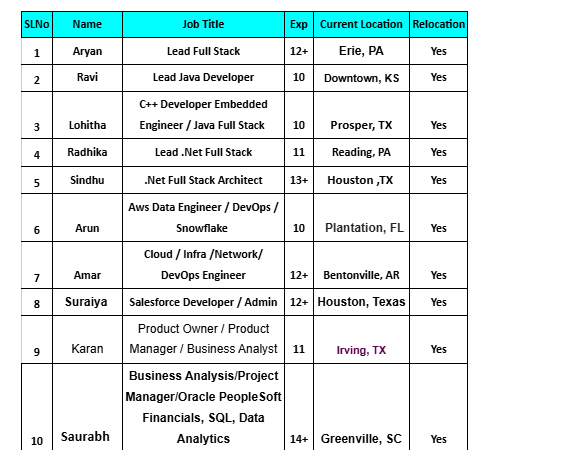 Hotlist