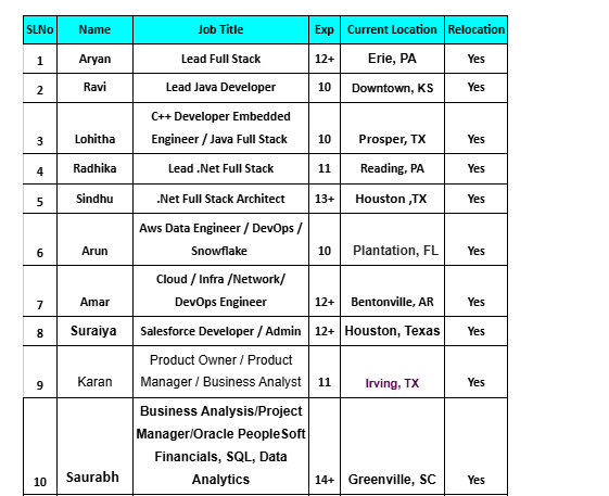 .Net Full Stack Architect Hotlist