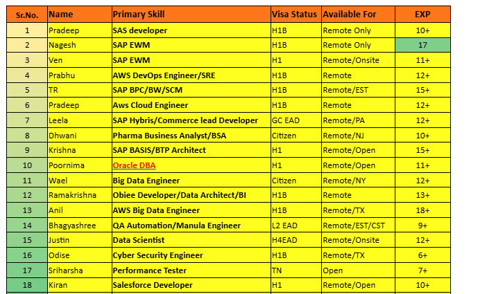Oracle DBA Hotlist