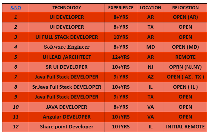Java Hotlist,