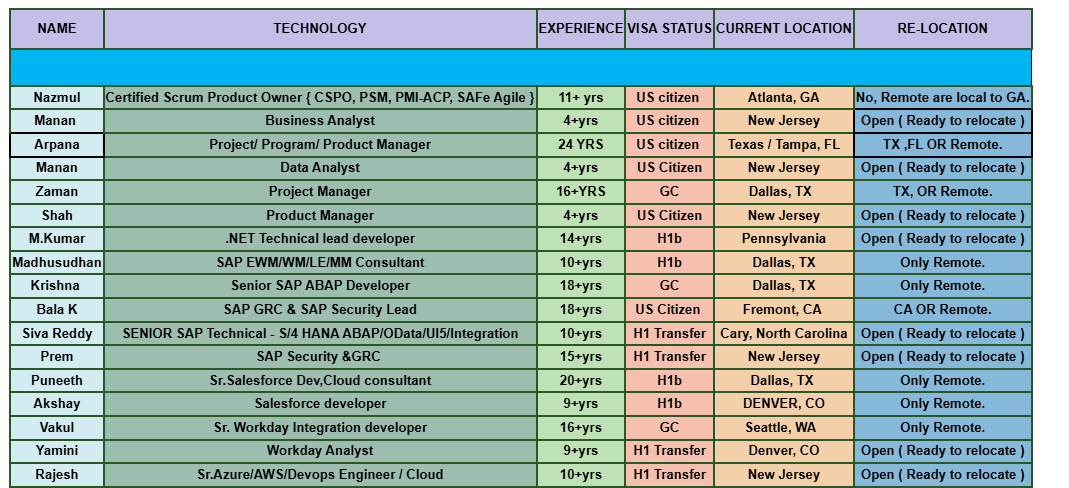 Product Manager Hotlist