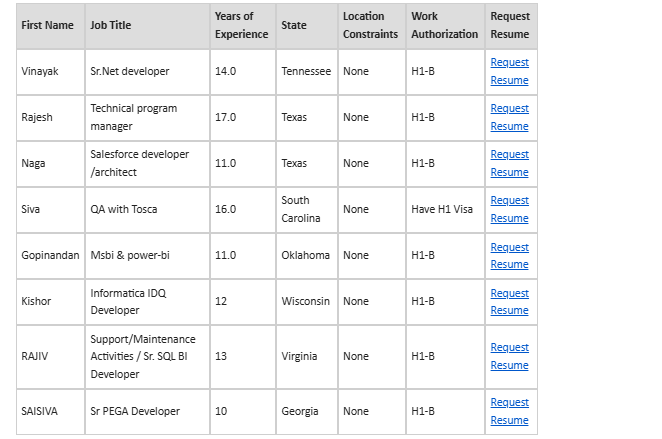 Sr. Net developer Hotlist