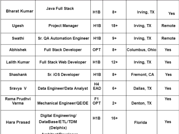 Hotlist