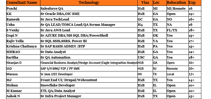Sr QA Automation hotlist