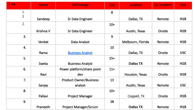 Sr Data Engineer Hotlist