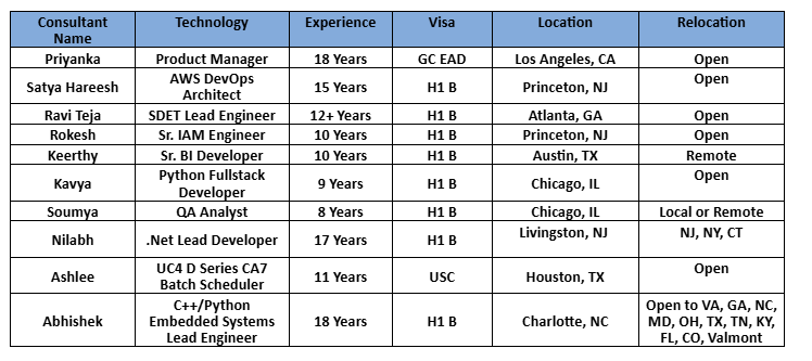 AWS DevOps Architect hotlist