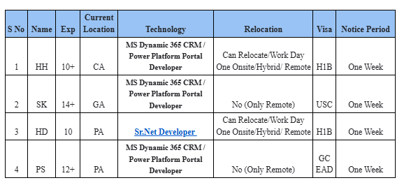 Sr. Net Developer hotlist,