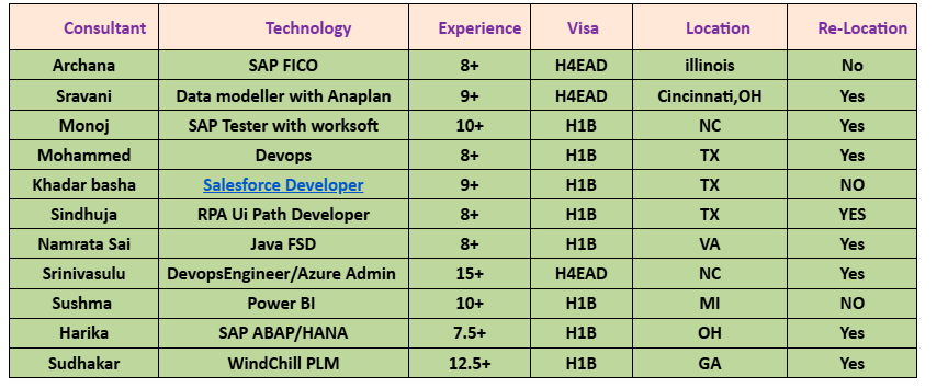 Salesforce Developer Hotlist