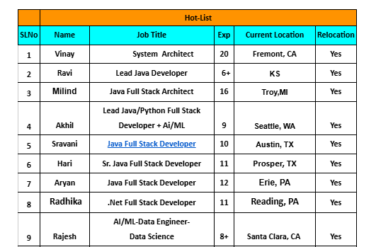 SDET / QA Automation hotlist
