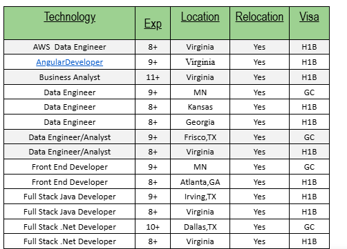 AWS Data Engineer Hotlist
