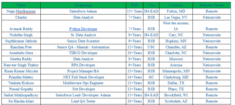 Salesforce Hotlist,