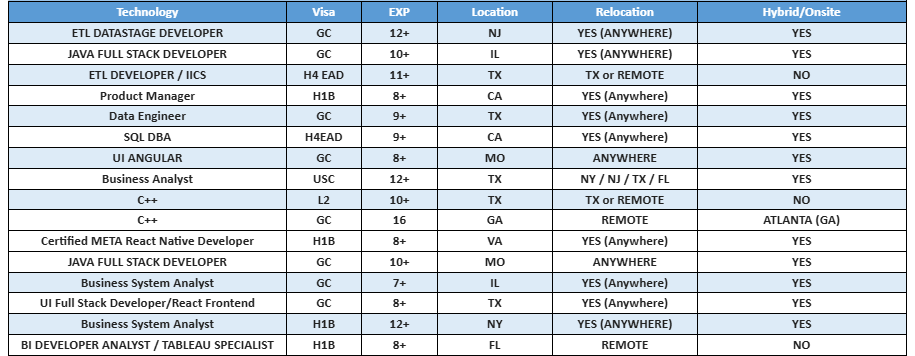 Data Engineer Hotlist