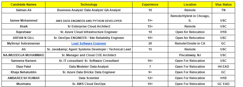 Business Analyst hotlist