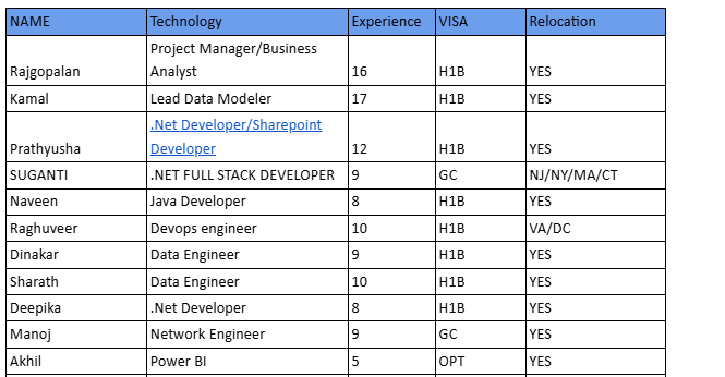 SharePoint Developer Hotlist