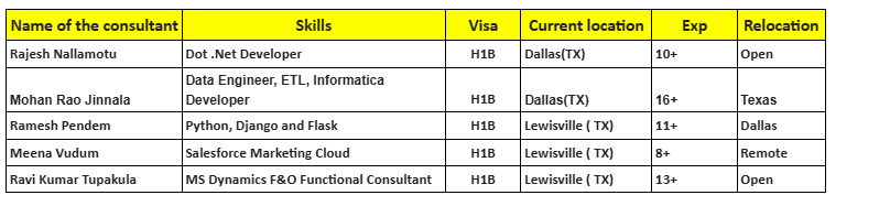 Salesforce Marketing Cloud Hotlist,
