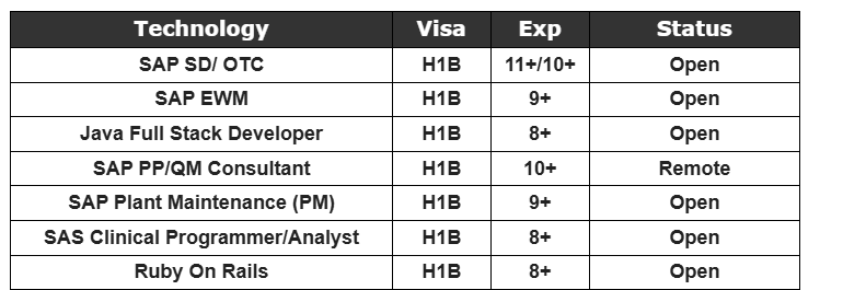 Java Full Stack Developer hotlist