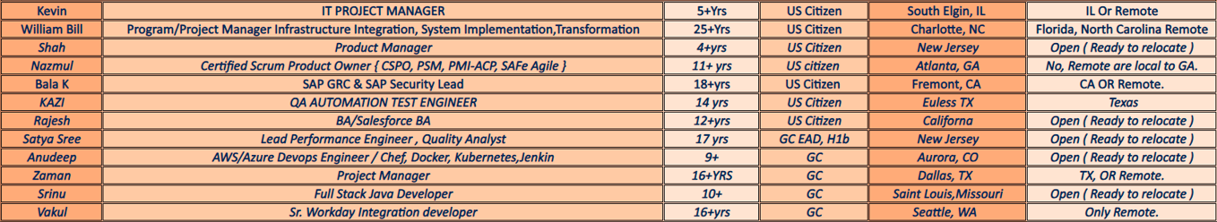 Salesforce BA hotlist