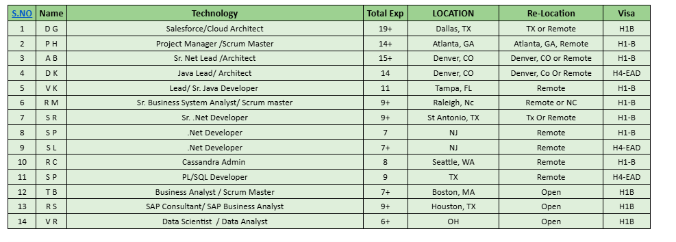 .Net Developer Hotlist