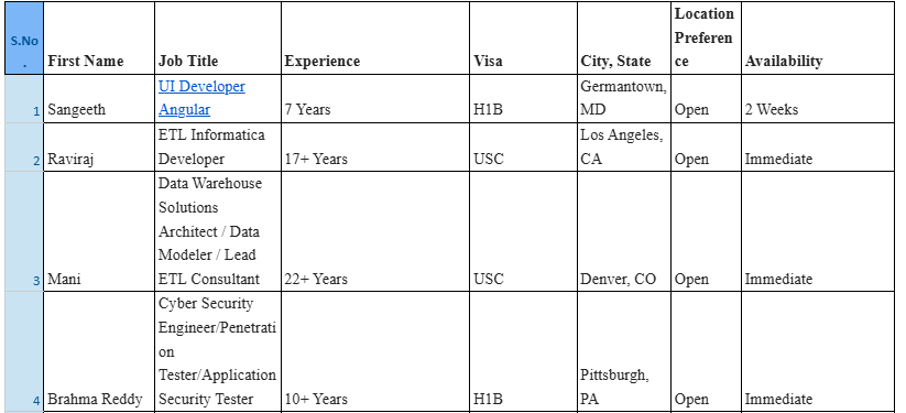 UI Developer Angular Hotlist,