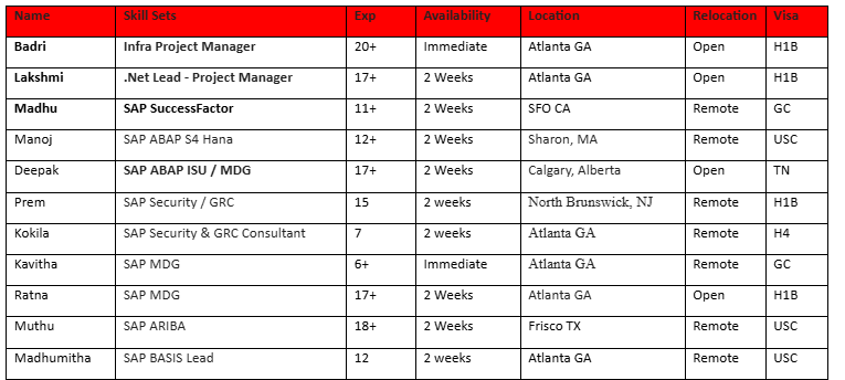 Infra Project Manager Hotlist