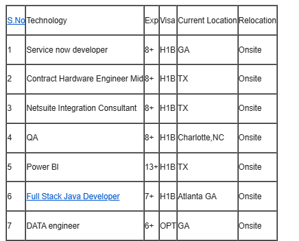 Service now developer Hotlist
