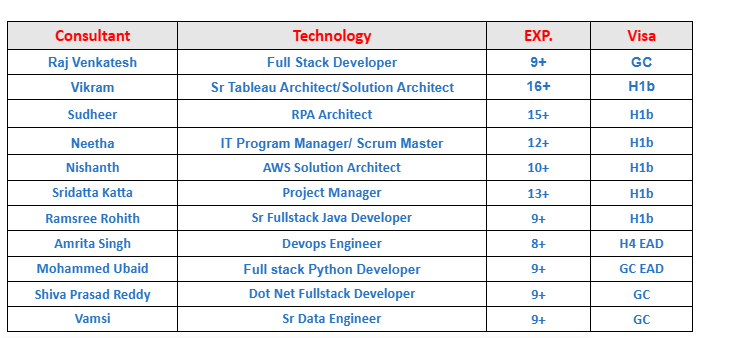 AWS Solution Architect Hotlist