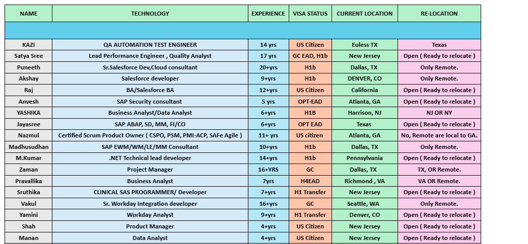 Business Analyst Hotlist,