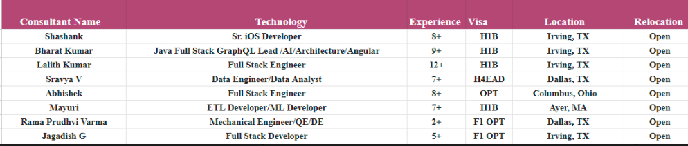 IOS Developer Hotlist