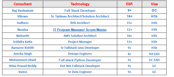 AWS Solution Architect Hotlist,