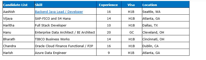 Backend Java Lead Hotlist, 