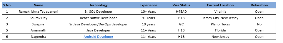 Sr. SQL Developer Hotlist