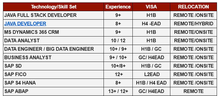 BUSINESS ANALYST Hotlist