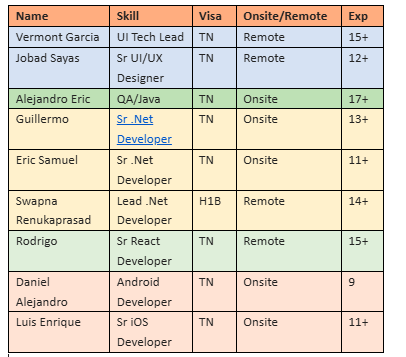 Sr .Net Developer Hotlist
