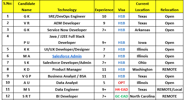 Service Now Developer Hotlist