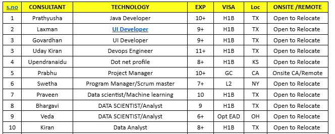 Devops Engineer Hotlist