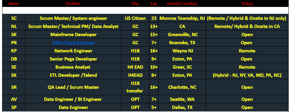 Scrum Master Hotlist
