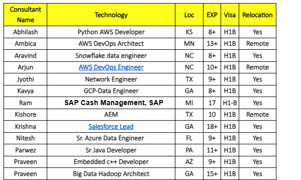 AWS DevOps Architect hotlist
