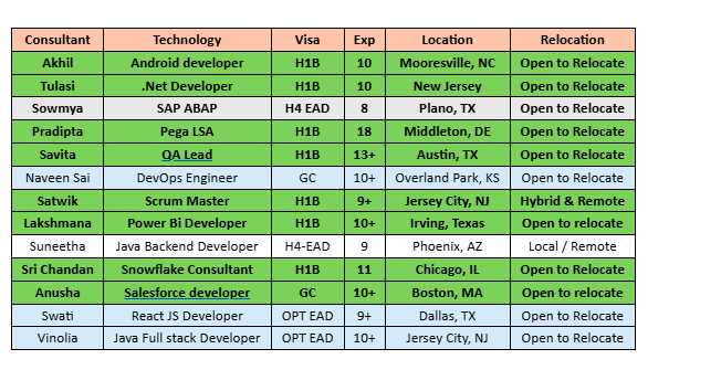 DevOps Engineer Hotlist
