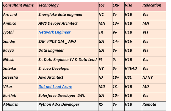 AWS Devops Architect Hotlist