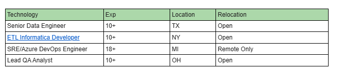 Senior Data Engineer hotlist