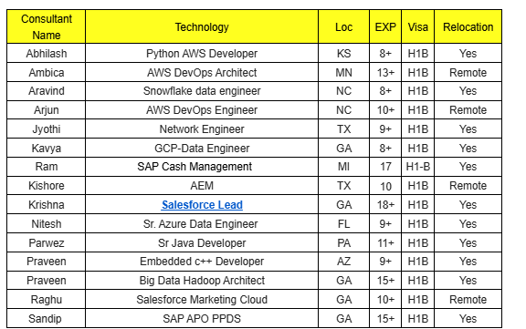 Python AWS Developer hotlist