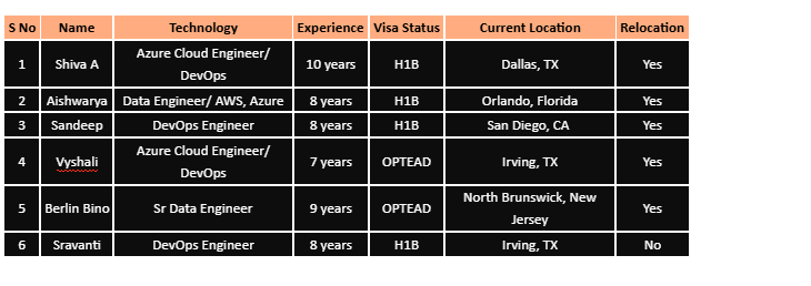DevOps Engineer Hotlist
