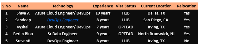 DevOps Engineer	hotlist