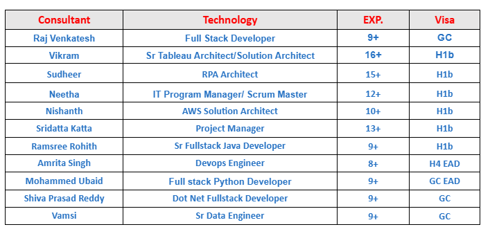Project Manager Hotlist