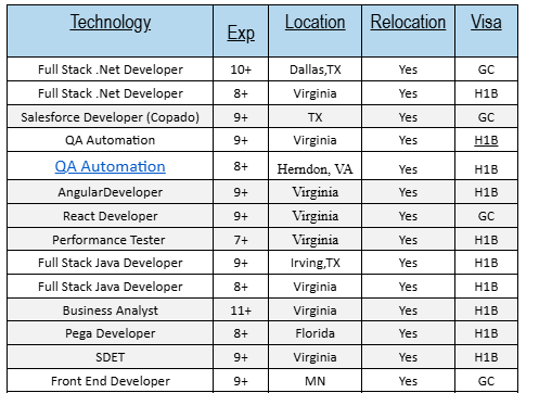 QA Automation hotlist