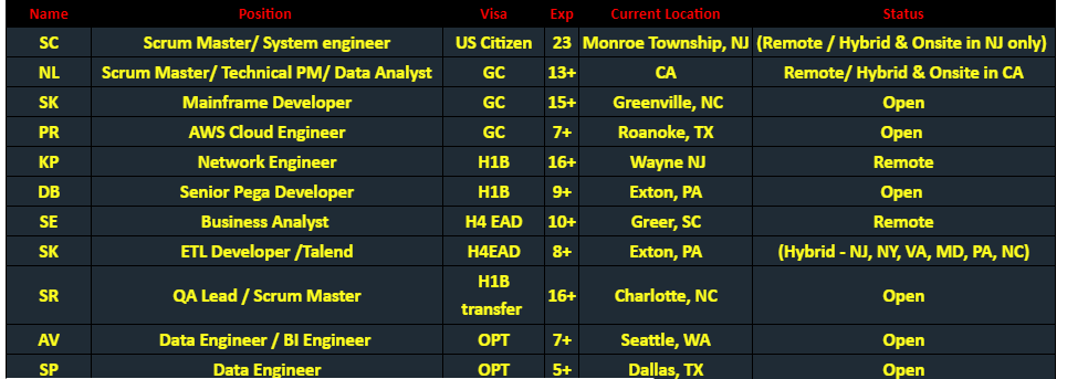 Scrum Master Hotlist
