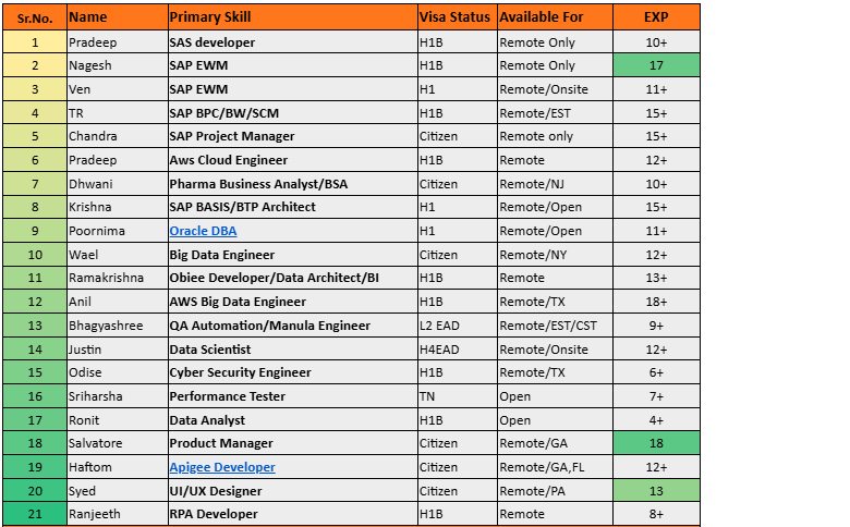 QA Automation Hotlist