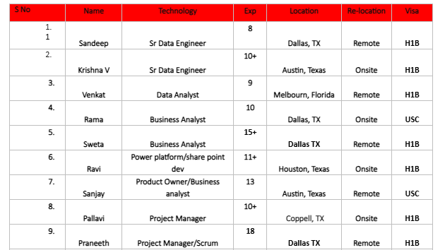 Sr Data Engineer hotlist