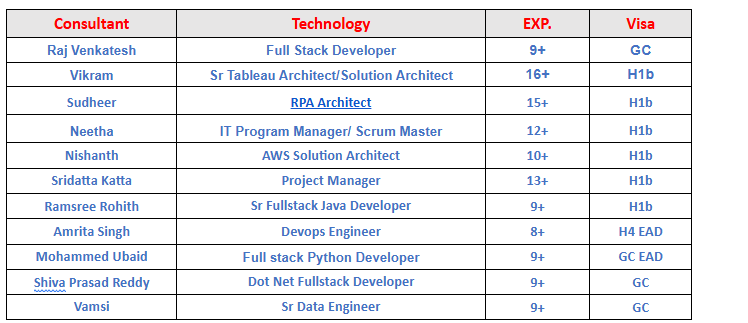 AWS Solution Architect hotlist