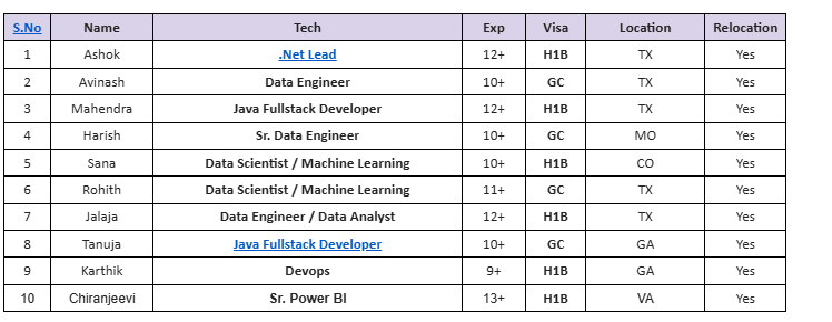.Net Lead Hotlist